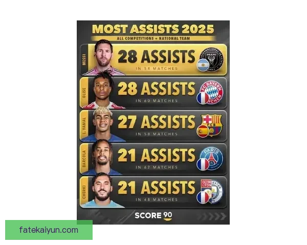 英超助攻榜最新排名：核心球员持续领跑助攻数据